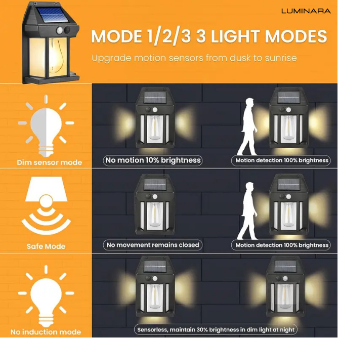 Luminara Premium Solar LED Garden Light